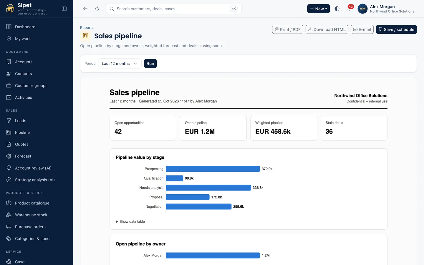 Sipet – Reports