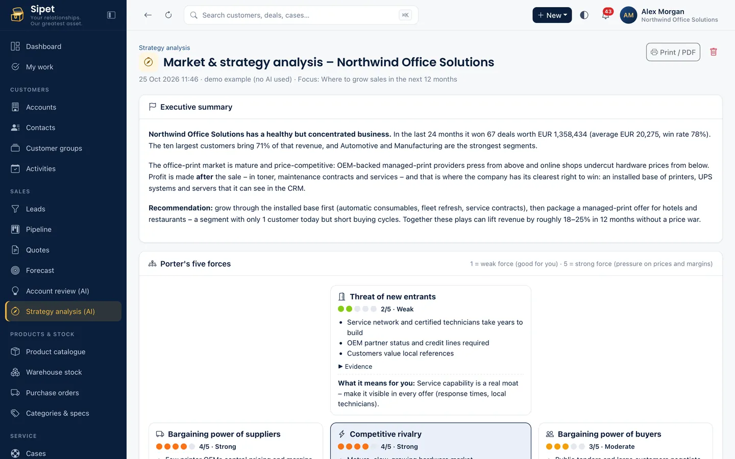 Sipet – Strategy analysis